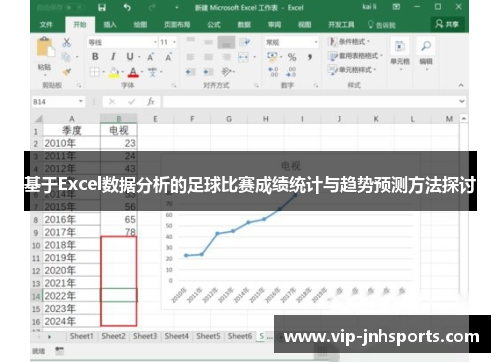 基于Excel数据分析的足球比赛成绩统计与趋势预测方法探讨